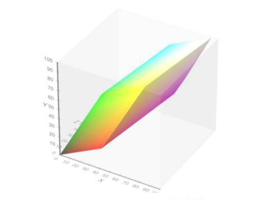 CIEXYZ 颜色空间