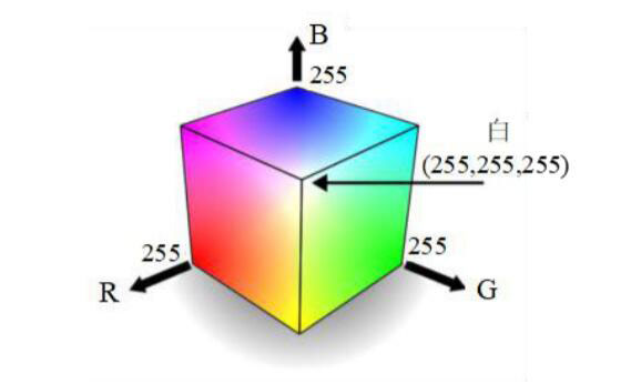 RGB颜色空间01