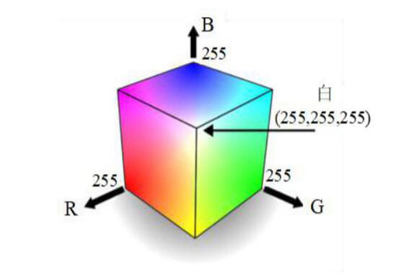 色差仪RGB颜色空间怎么转换XYZ颜色空间？