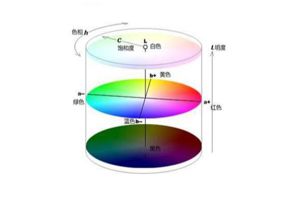 色差仪常用颜色空间是哪几个？色差仪表色系统有哪些？