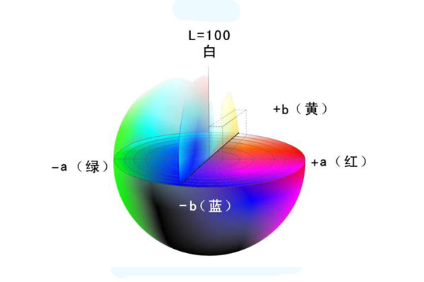 色差仪有几个颜色空间？色差仪颜色空间怎么转换？