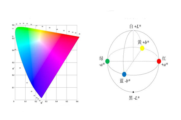 色差仪有几个均匀颜色空间？色差公式是怎样的？