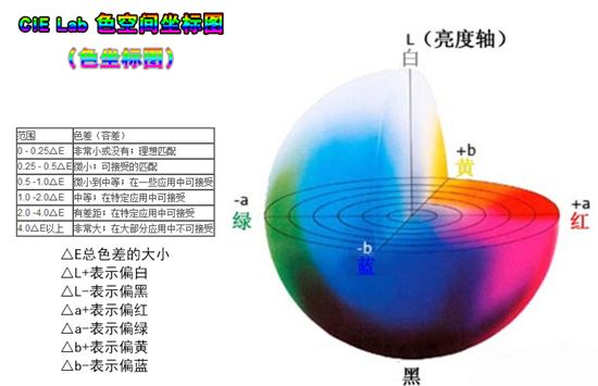 7b1ec76a4de24e23ba665b3421c55f86