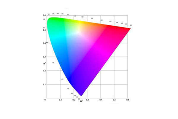 色差仪CIELuv颜色空间及色差式介绍