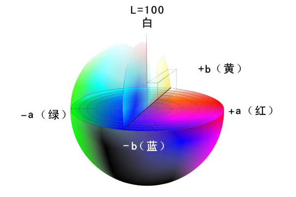 色差仪色差度量常用的均匀颜色空间有哪些？
