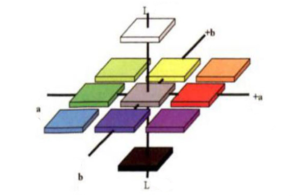 色差仪CIELab和Hunter Lab颜色空间区别