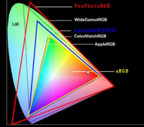 颜色空间的几种类型以及选取方法