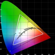 CIE色度图以及CIE色度计算方法