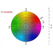 色差仪测量的ΔH含义以及计算方法