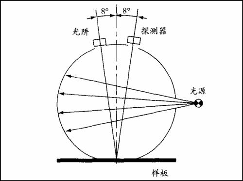 积分球色差仪结构