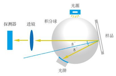 分光测色仪积分球结构